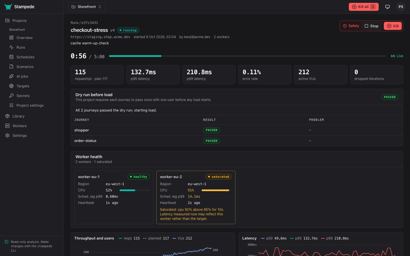 A live run in the web UI with its dry run, worker health showing one saturated worker, and the stop and kill controls