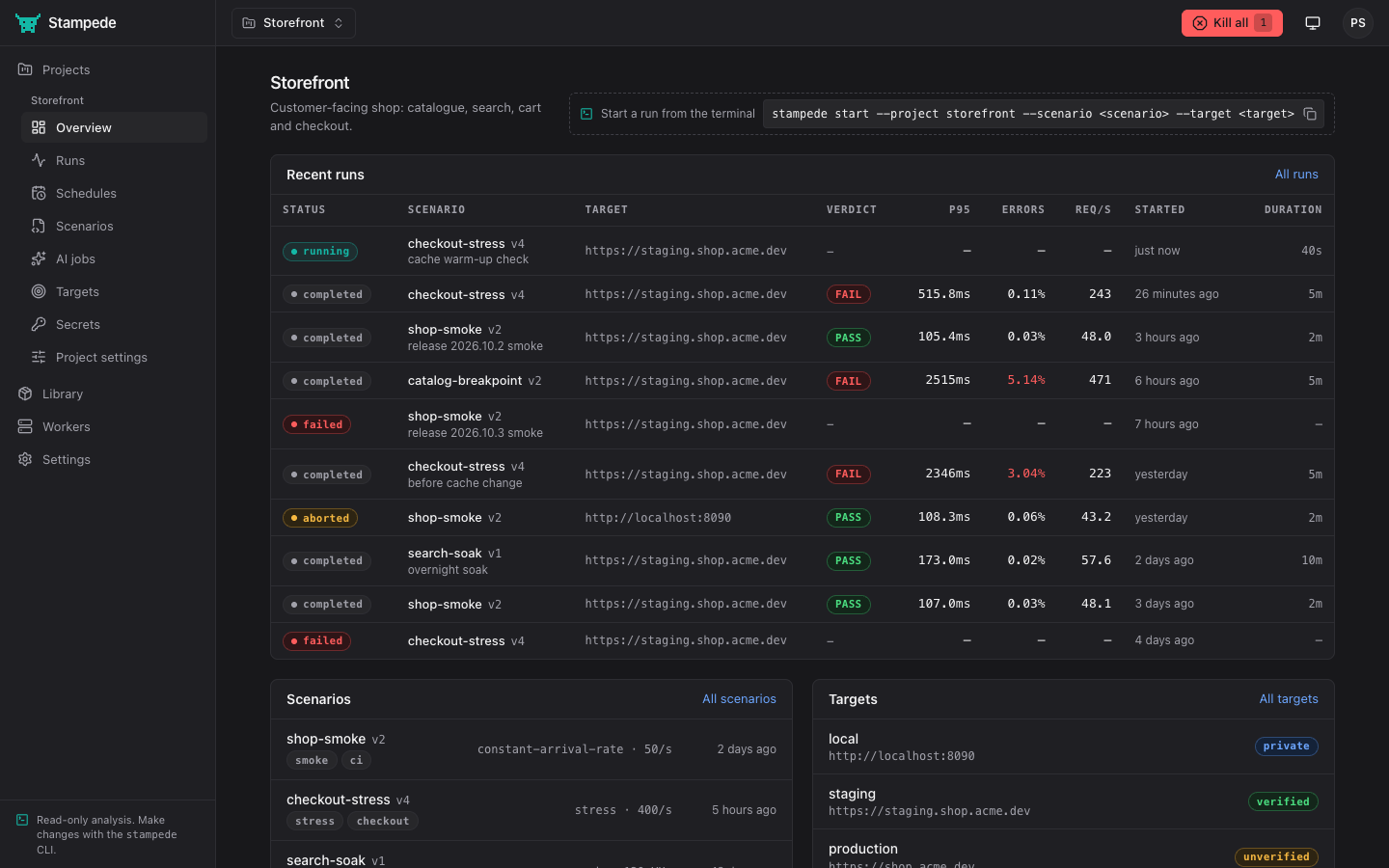 A project overview in the web UI listing recent runs with their verdicts, p95, errors and throughput